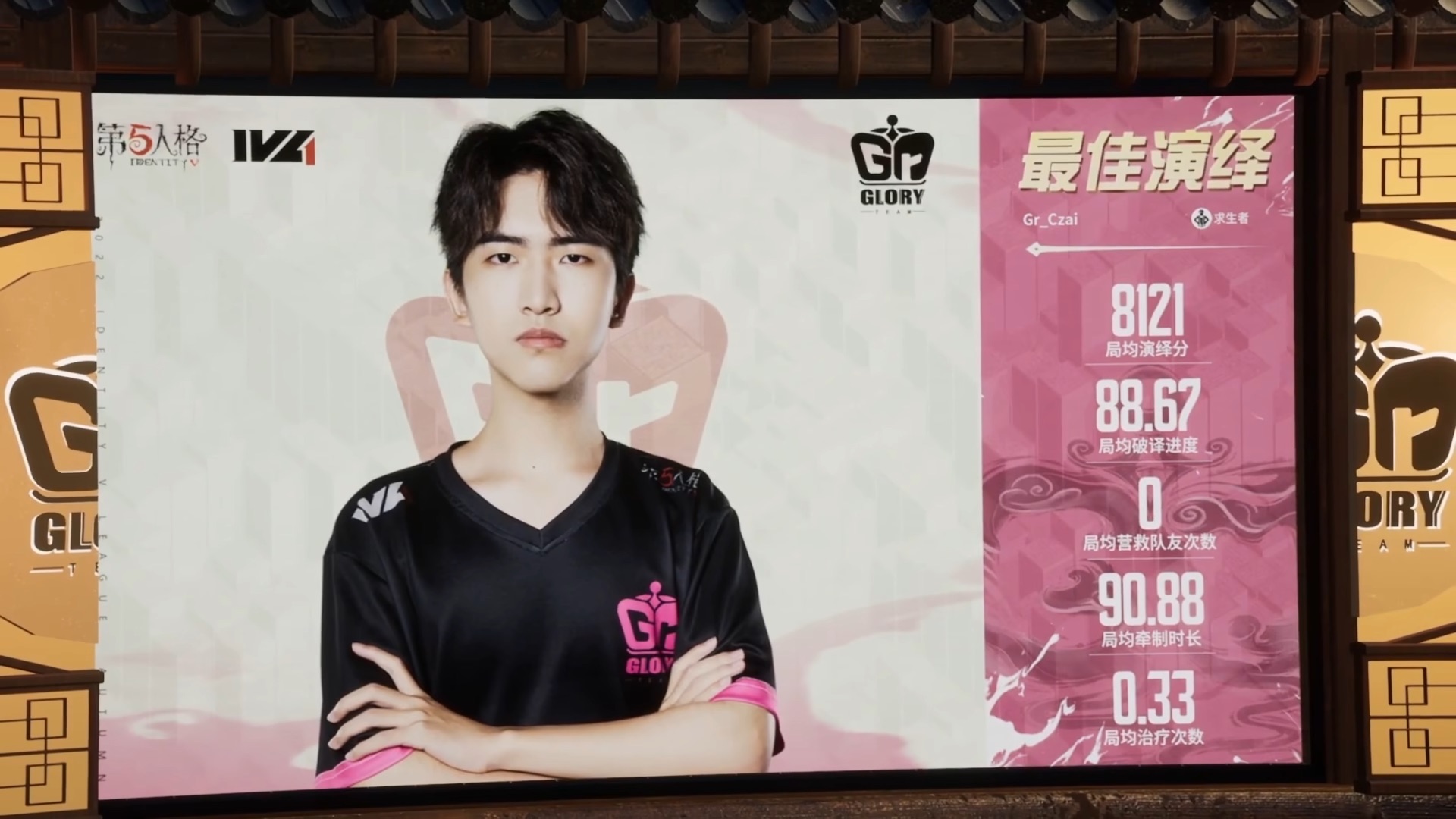 選手物語 Gr_橙崽(Czai) - Identity V 第五人格 e-Sports Wiki*